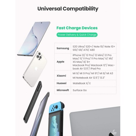 Ugreen hitri polnilec 45W PD bel