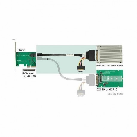 Kabel SFF 8643 M - U.2 SFF 8639Ž +SATA napajanje 0,75m Delock 8514034