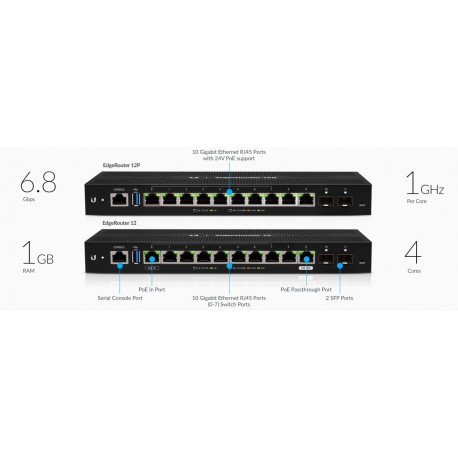 Usmerjevalnik (router) Ubiquiti EdgeRouter12P, ER-12P