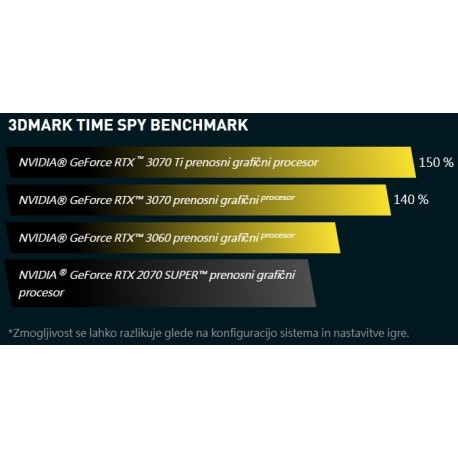 Prenosnik MSI CrossHair 15 i7-12700H, 16GB, SSD 512GB, RTX3060