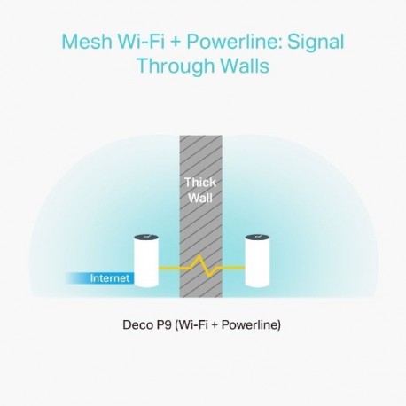 Usmerjevalnik (router) TP-Link Deco P9 Mesh, 2 pack