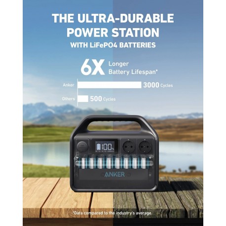 Prenosna baterija Anker PowerHouse 535