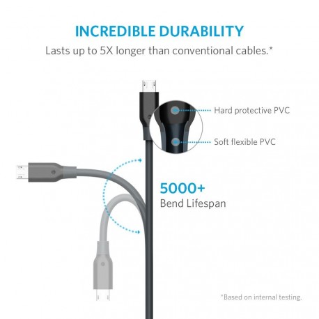 Anker kabel Powerline Micro USB 1,8m