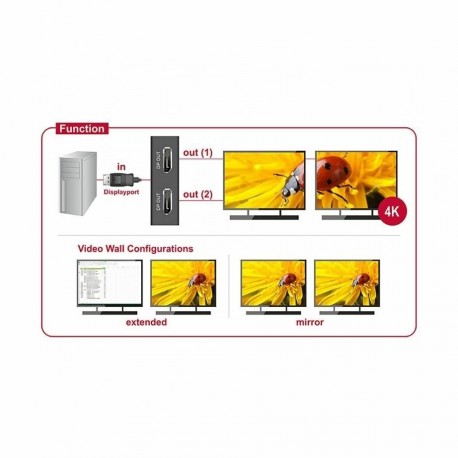 Množilnik Delock DisplayPort 2x1 4K 87665
