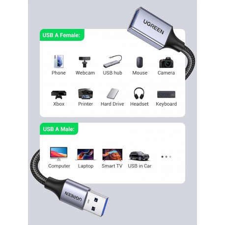 Podaljšek Ugreen USB 3.0 5m, 25285
