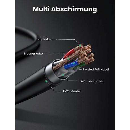 Mrežni kabel Ugreen Cat7 RJ45 10 Gbps, 600 Mhz/s 1,5m