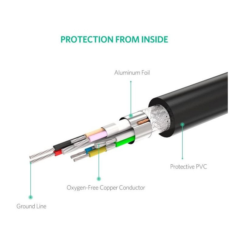 Ugreen podaljšek USB 2.0 Active z ojačevalcem signala 10m