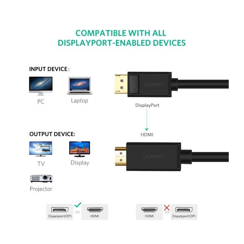 Ugreen kabel DP na HDMI 4K2K/30Hz 5m, 10204