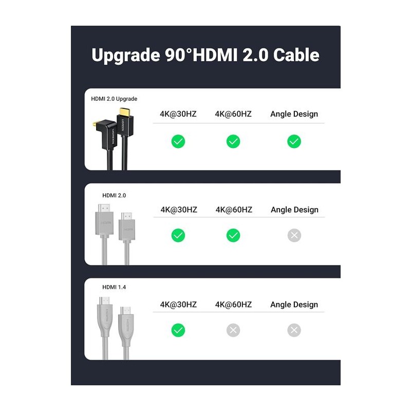 Ugreen kotni HDMI kabel 4K - 2M, 10173