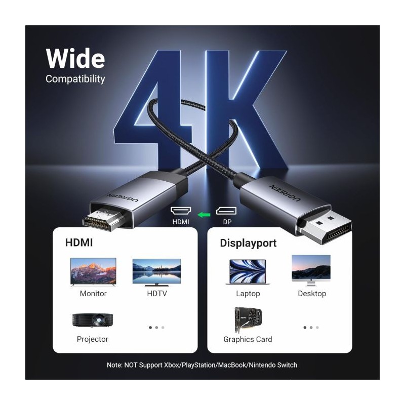 Kabel UGREEN DisplayPort na HDMI 4K@60Hz HDR Active DP 1.2 v HDMI 2.0, 2M, 15774