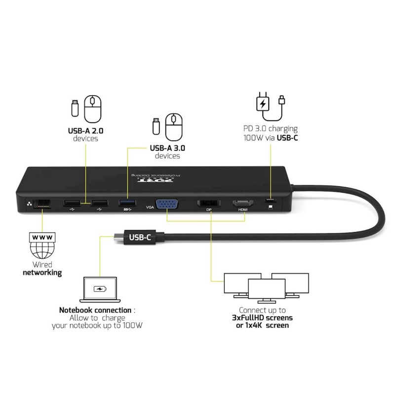Priklopna postaja PORT (USB-A, USB-C, HDMI, LAN, SD, mSD, Avdio)