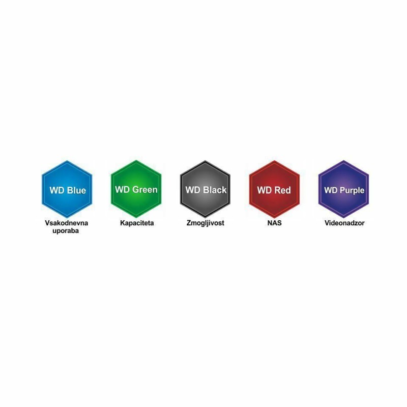 Trdi disk 3,5 WD Purple 6TB Surveillance SATA3, WD64PURZ
