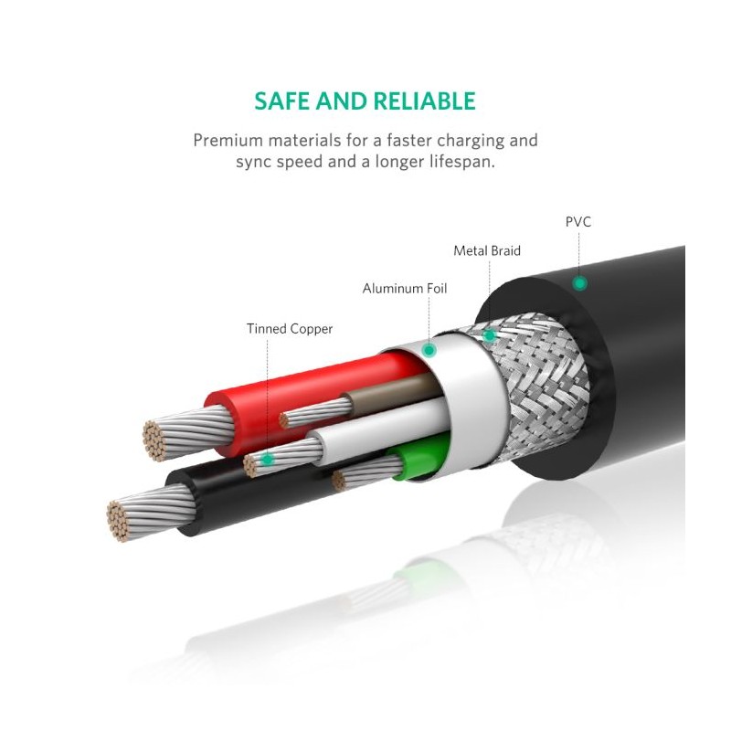 Kabel UGREEN USB 2.0 USB-C na USB-C 1m (črn)