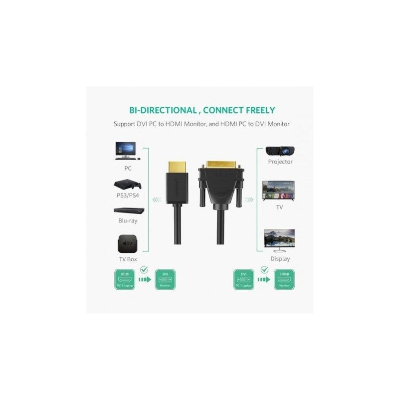 Ugreen HDMI na DVI kabel 24+1 2m