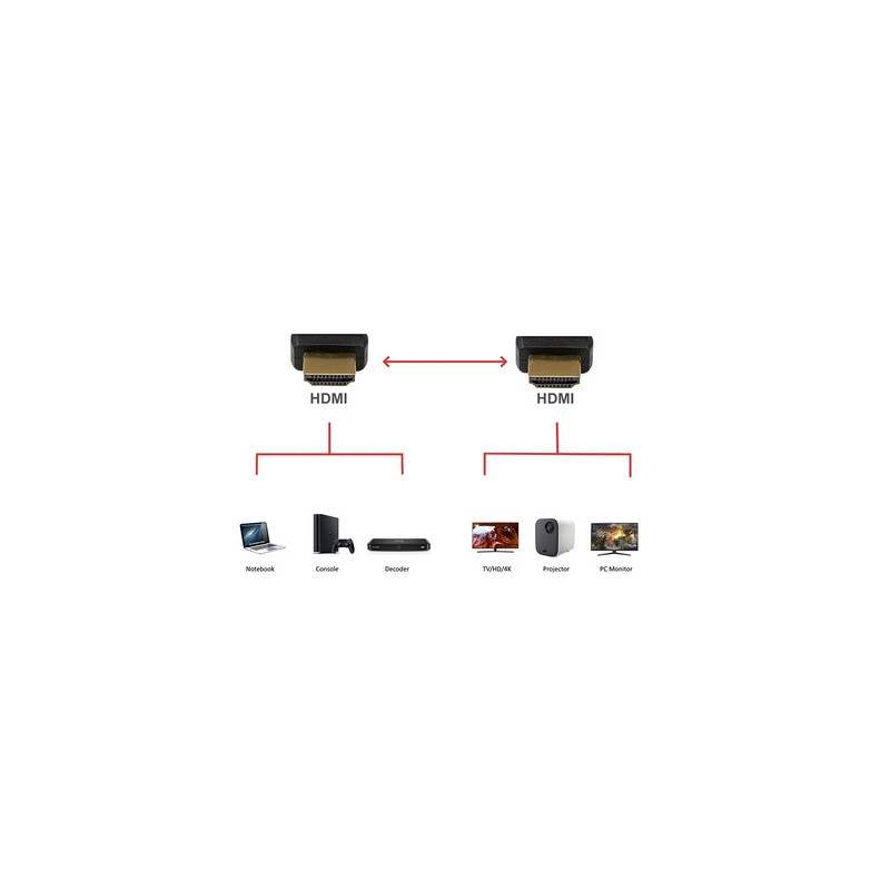Kabel Ultra High Speed HDMI 2.1, 8K 60Hz, M/M, Ethernet, 1.8m, črn, Ewent EC1321