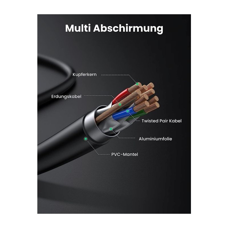 Mrežni kabel Ugreen Cat7 RJ45, 3m
