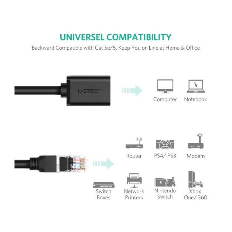 Mrežni kabel Ugreen UTP podaljšek Cat 6 1m