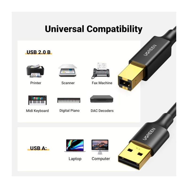 Kabel Ugreen USB 2.0 - USB A v USB B, 5 m