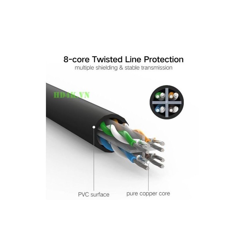 Kabel Ugreen Cat6 UTP, 50m - box, 20170