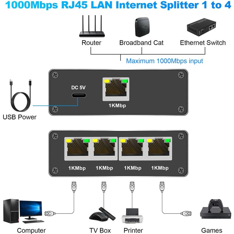 Mrežni razdelilec Gigabit Ethernet na 4xRJ45 LAN