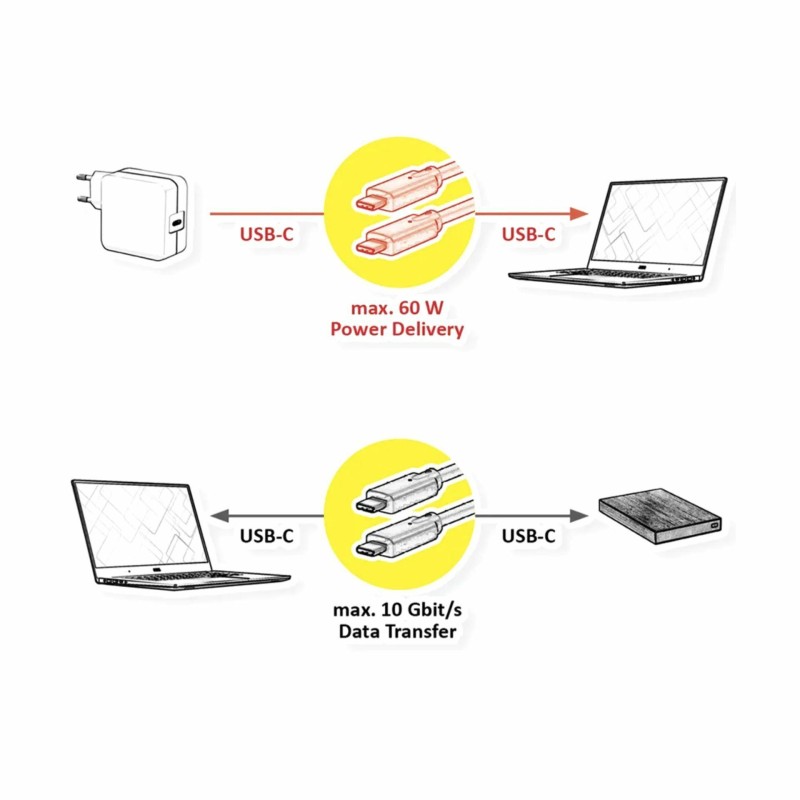 Kabel Roline USB 3.2 2x2 C-C AOC PD 60W črn, 10m