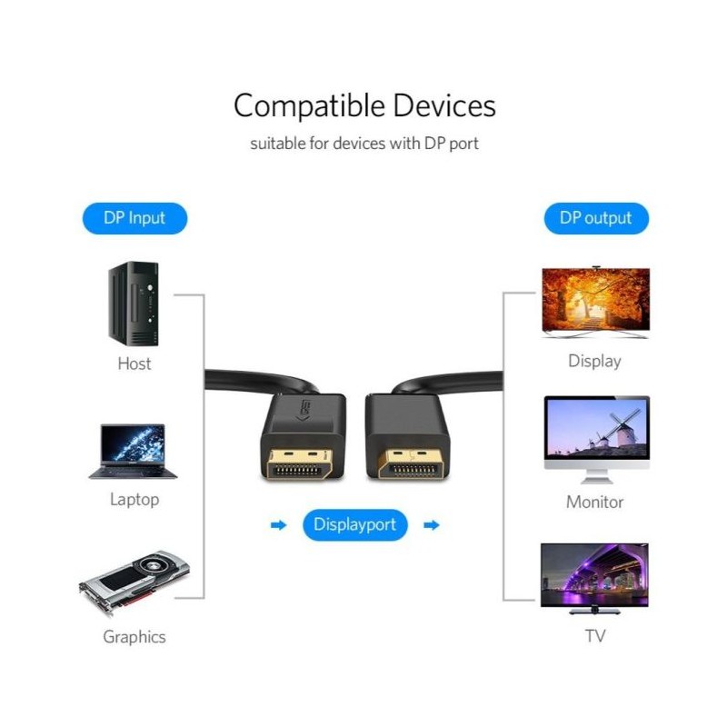 Kabel Ugreen DisplayPort 1.2, 2m