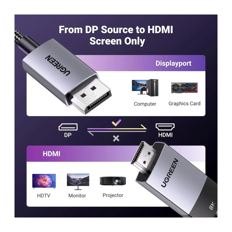 Kabel Ugreen DisplayPort v HDMI, 2m