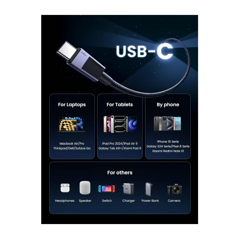 Kabel Ugreen USB-C/C, 240W, 2m