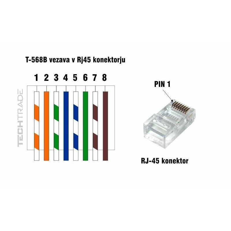 RJ45 konektor UTP trdi kabel Intellinet (3rez) (pak/10)