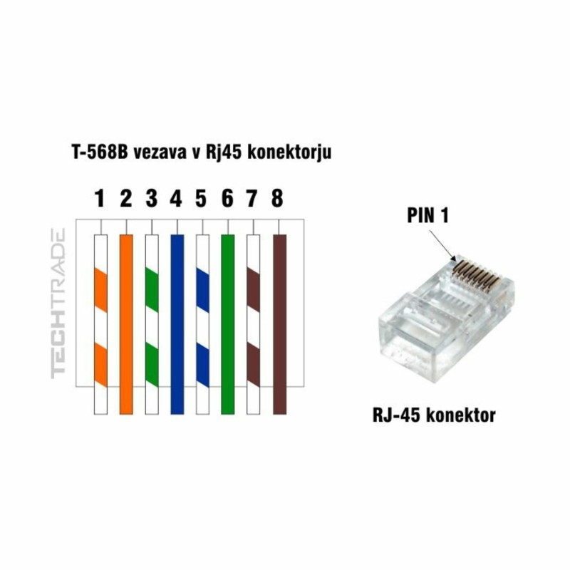 Konektor Digitus RJ45 CAT.6+ UTP mehki kabel AK-219602 (pak/100), 9060020