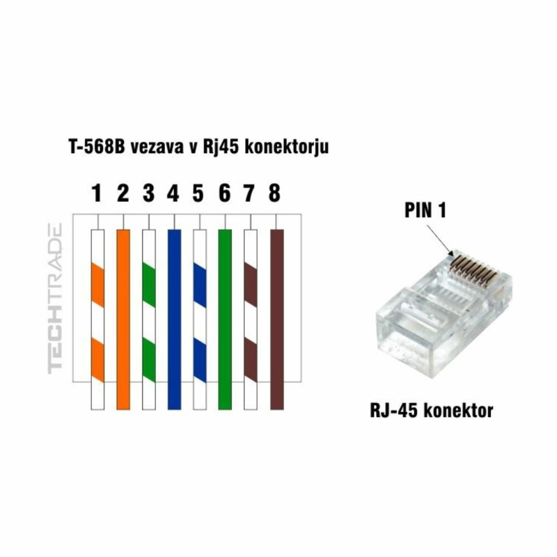 RJ45 konektor UTP trdi kabel Gembird (3rez) (pak/100)
