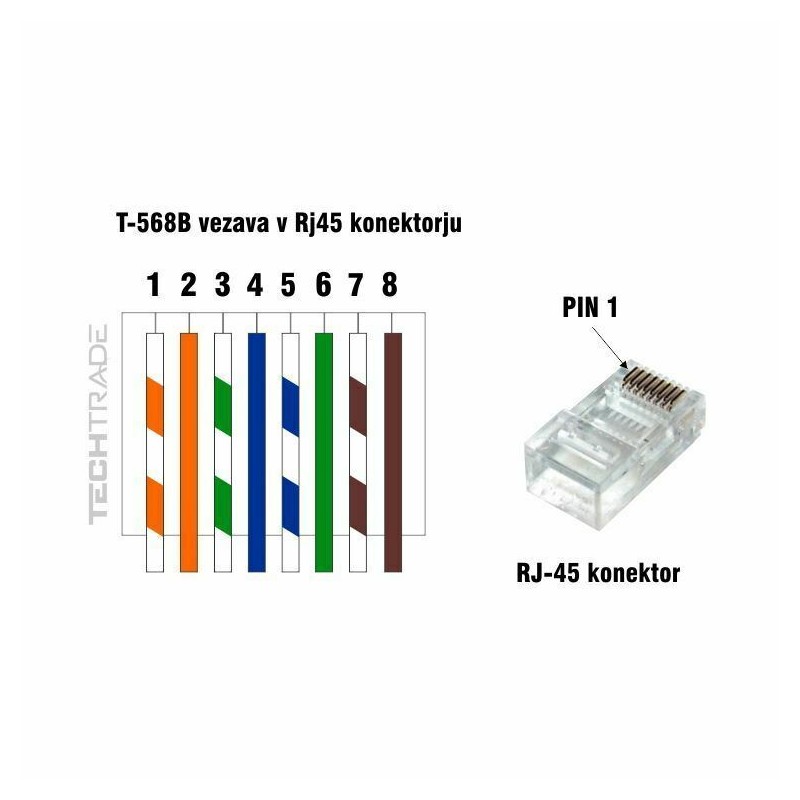 Konektor RJ45 Cat.6A FTP mehki Hirose TM31