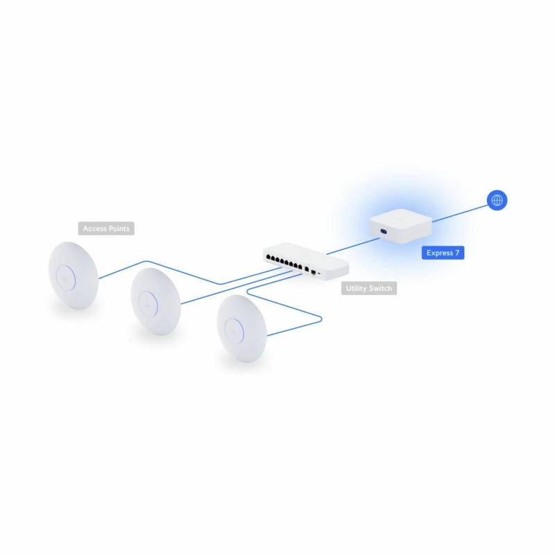 Usmerjevalnik (router) Ubiquiti UniFi Express 7