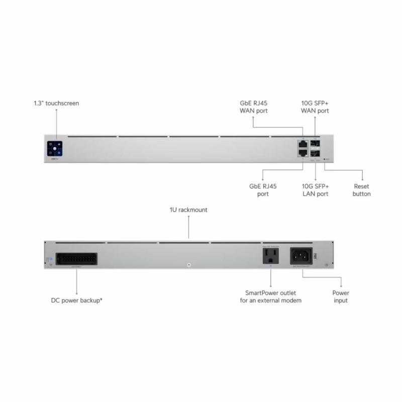 Usmerjevalnik (router) Ubiquiti UniFi Gateway PRO