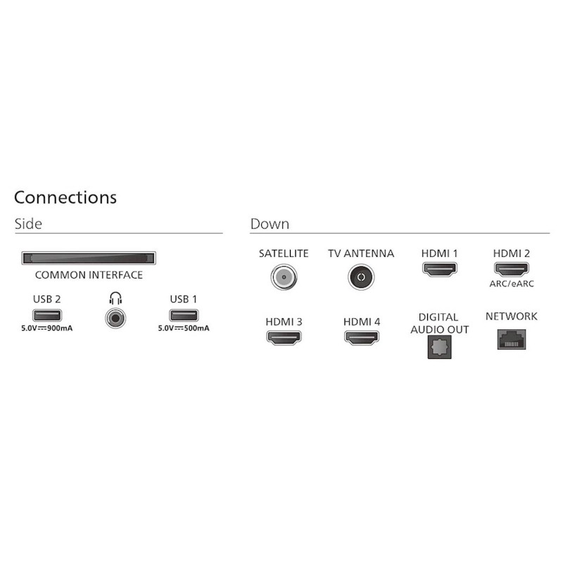 Televizor PHILIPS 65MLED920
