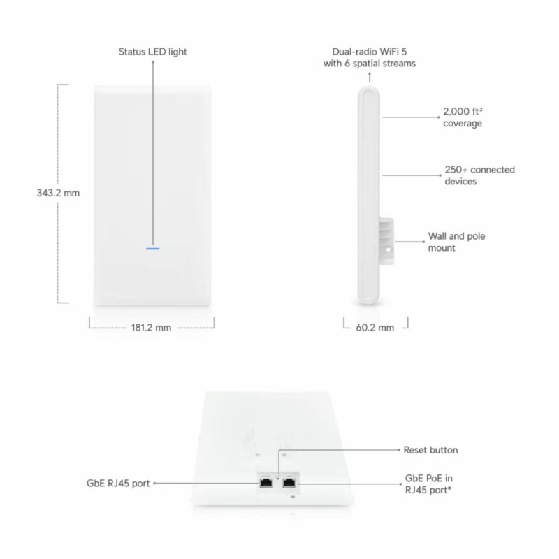 Dostopna točka (access point) Ubiquiti UAP-AC-M-PRO-5