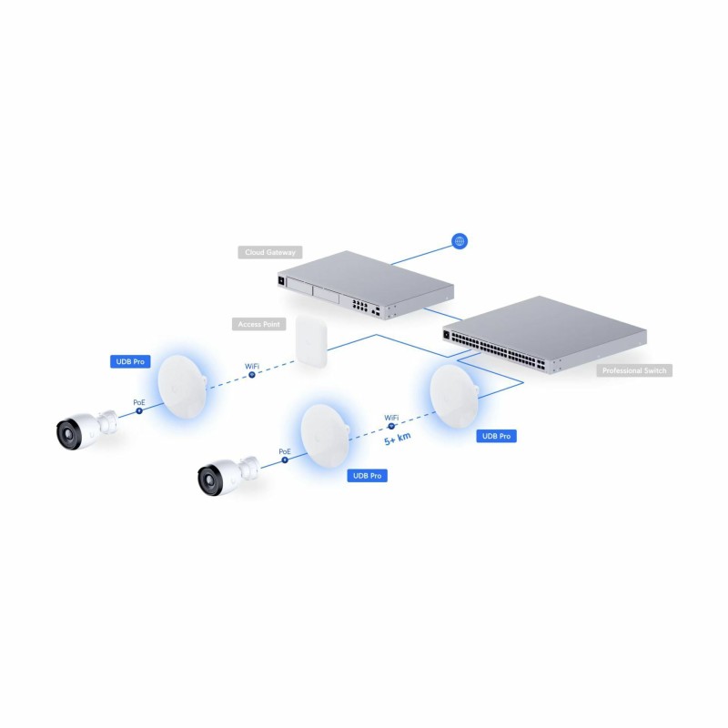 Dostopna točka (access point) Ubiquiti Device Bridge Pro