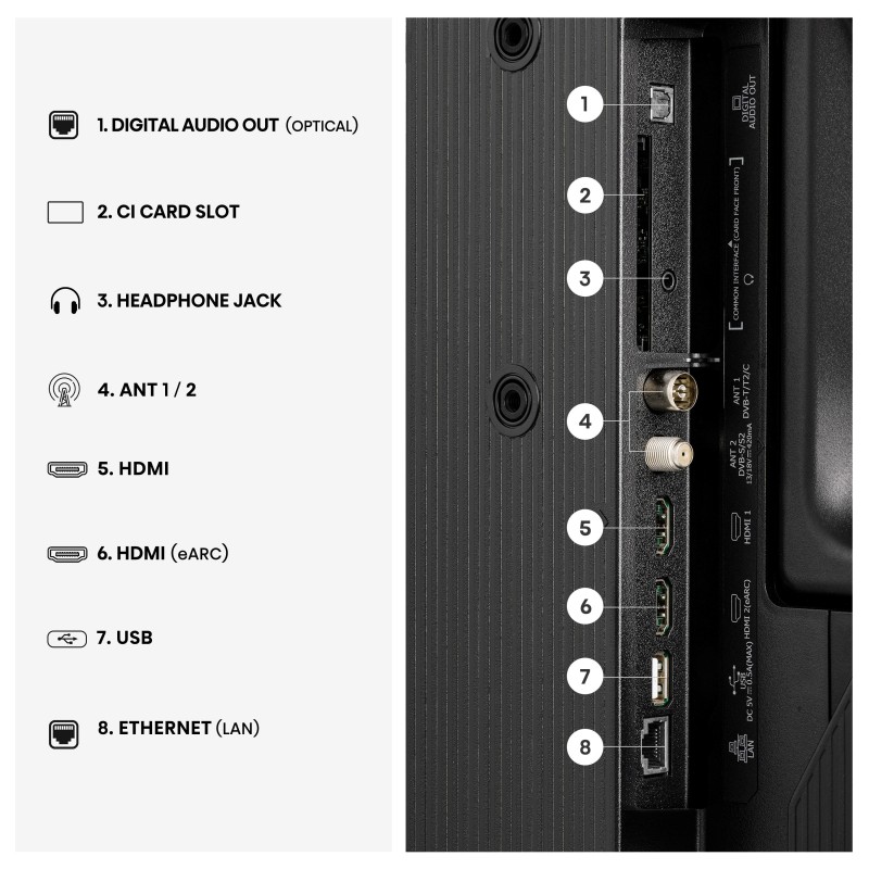 Televizor HiSense 32A5S