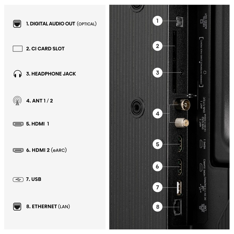 Televizor HiSense 32A4S
