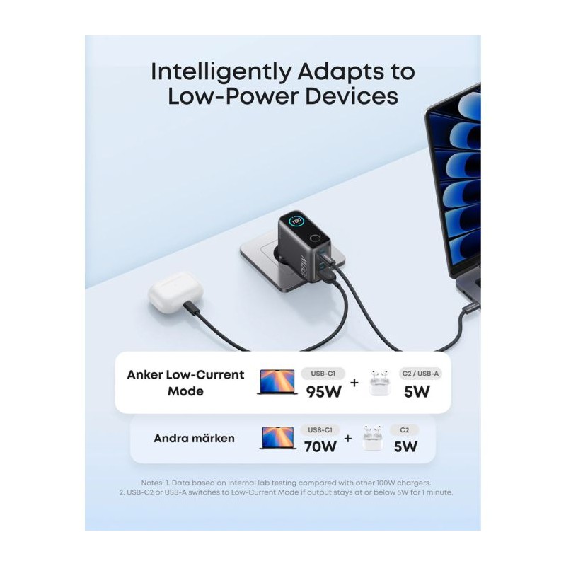 Polnilec Anker B121BGZ1, 100W, USB-C, temno siv