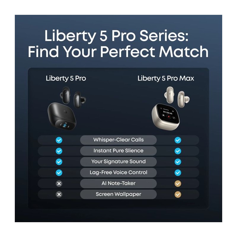 Slušalke Soundcore Liberty 5 Pro, modre