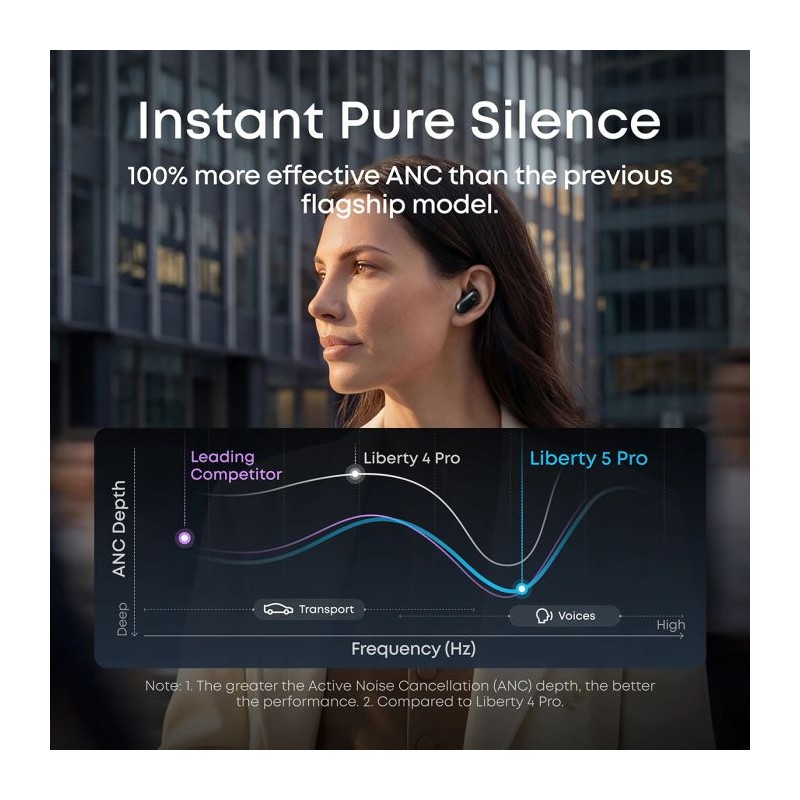 Slušalke Soundcore Liberty 5 Pro, roza