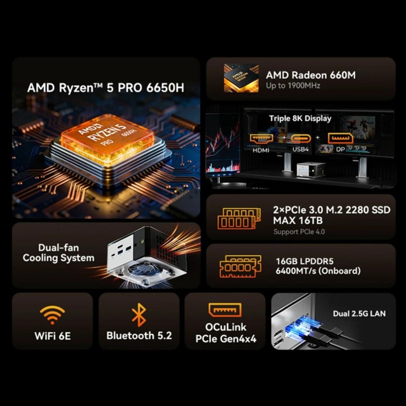 Računalnik Nettop GMKtec M8 R5-6650H PRO, 16GB, 512GB, Radeon 660M