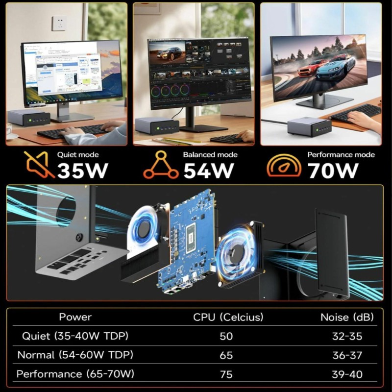Računalnik Nettop GMKtec K12 R7-H255, 32GB, 1TB, Radeon 780M