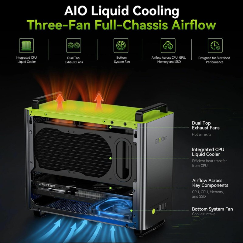 Računalnik Nettop GMKtec NEO-X1 Pro R9-9955HX3D, 64GB, 2TB, RTX 5070