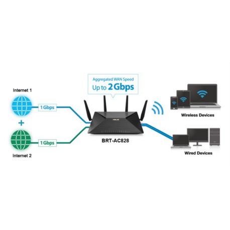 Usmerjevalnik (router) ASUS BRT-AC828, Dual WAN, VPN, AC2600