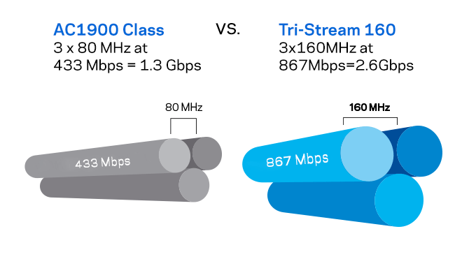 linksys-li-WRT3200ACM-4.png